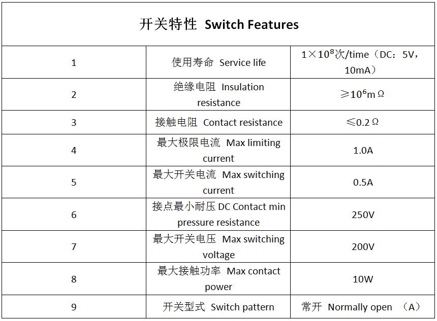 LSS1A29-1/8PF 液位传感器 浮球开关